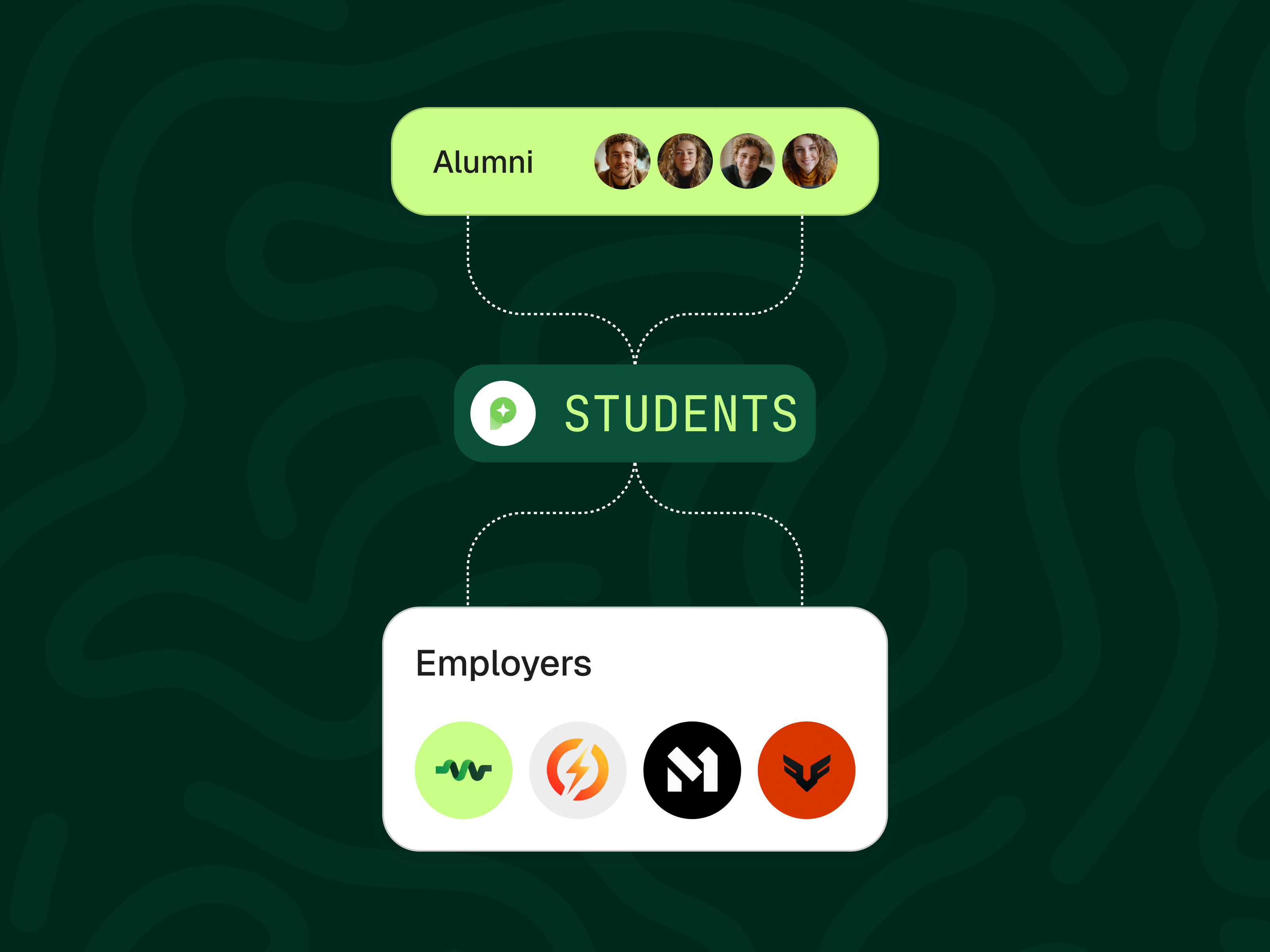 Community interface screenshot