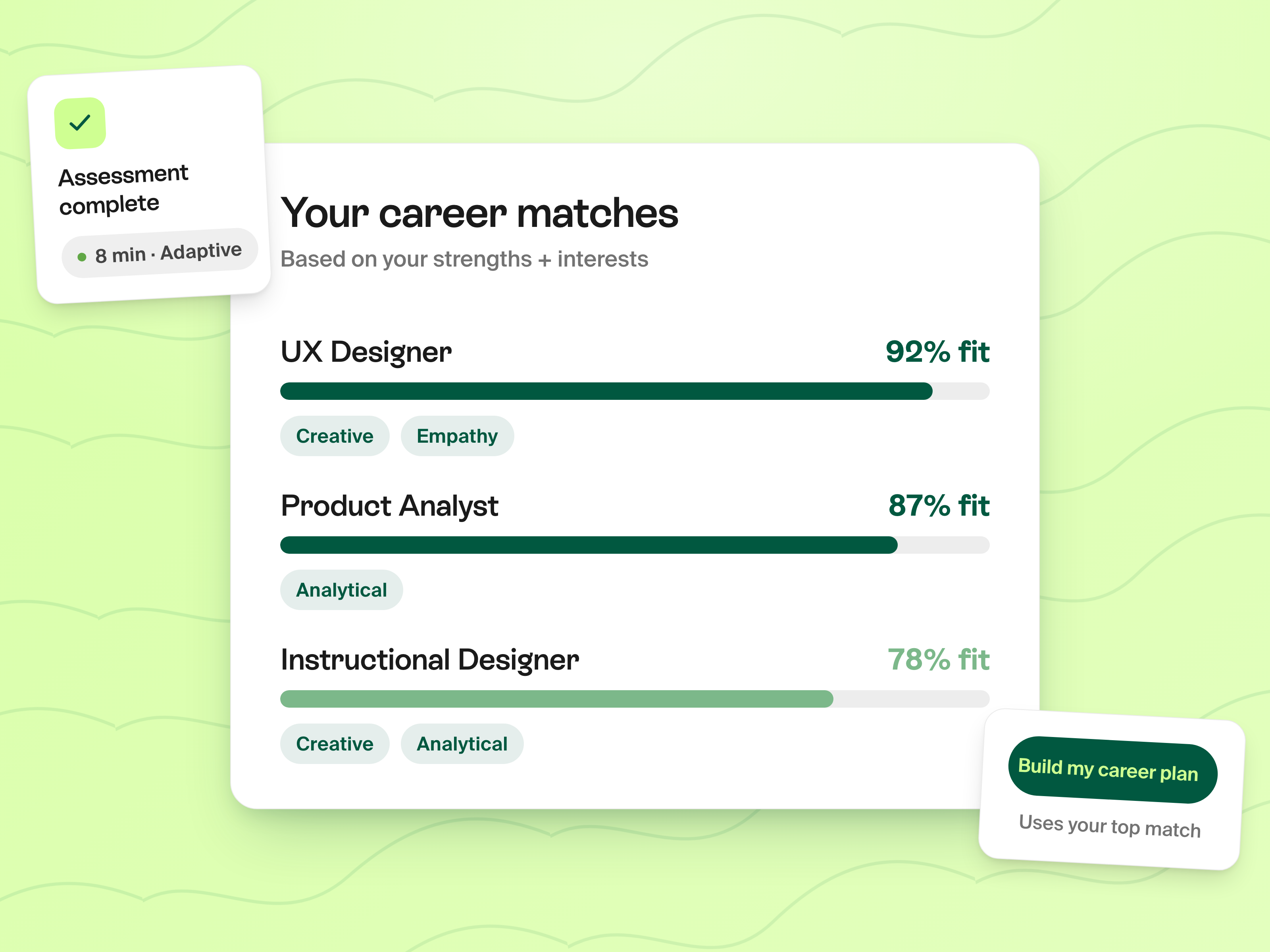 AI Career Path Planner detail view