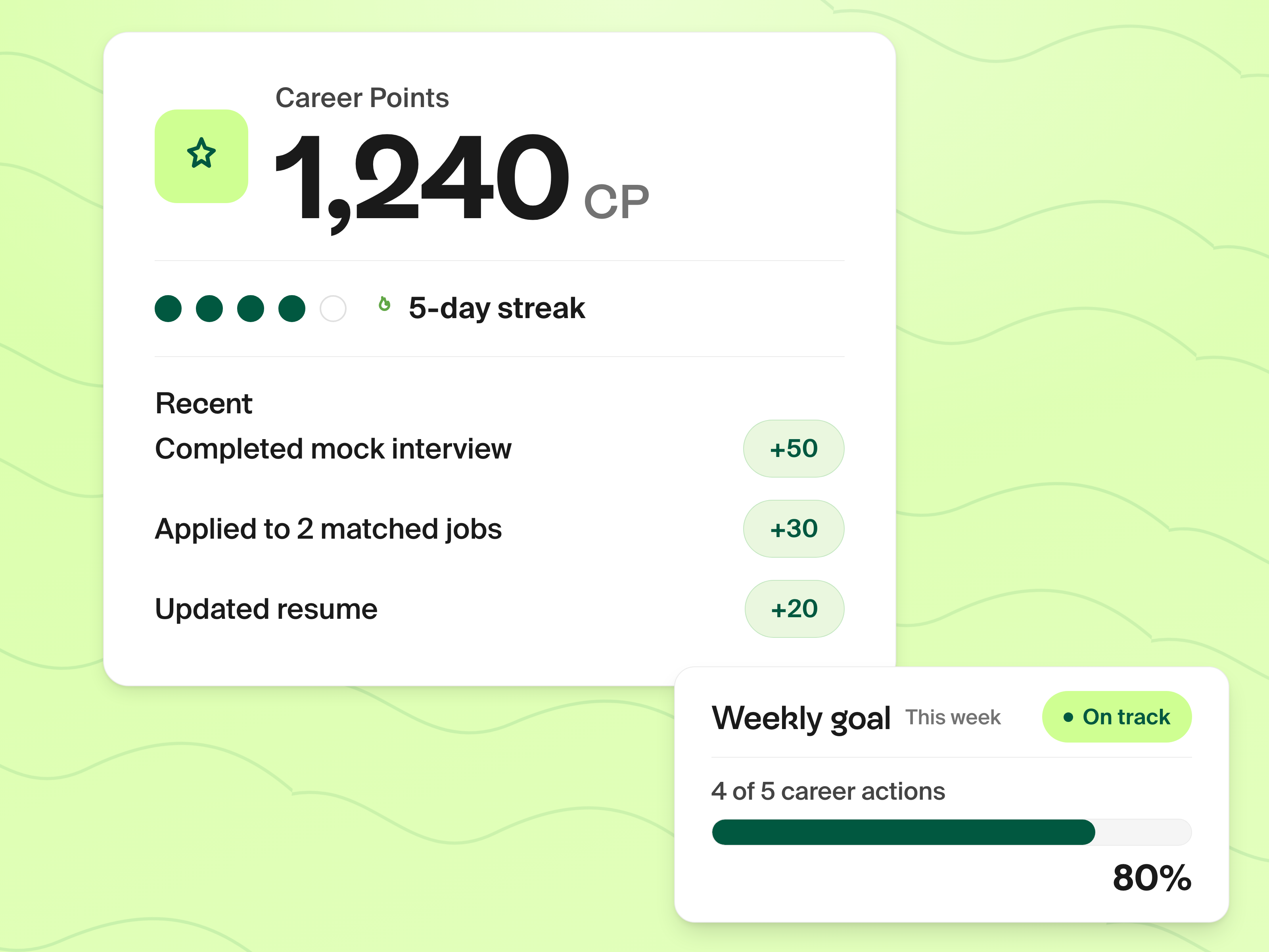 Professional Development Tracker advisor view